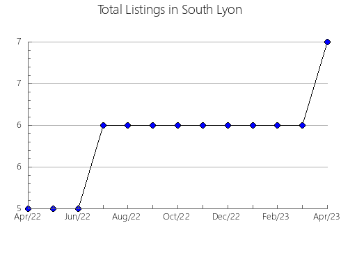 Airbnb & Vrbo Analytics, listings per month in Xeresa, 37