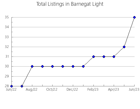 Airbnb & Vrbo Analytics, listings per month in Xianning, 13