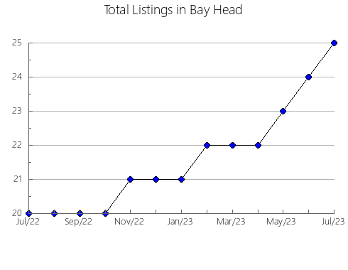 Airbnb & Vrbo Analytics, listings per month in Xiaogan, 13