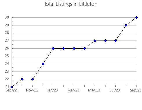 Airbnb & Vrbo Analytics, listings per month in Xingtai, 10