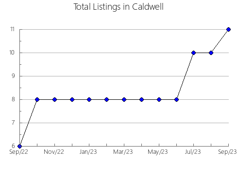 Airbnb & Vrbo Analytics, listings per month in Xinyu, 16