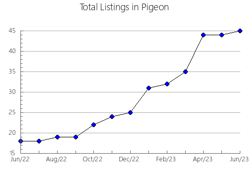 Airbnb & Vrbo Analytics, listings per month in XàTIVA, 37