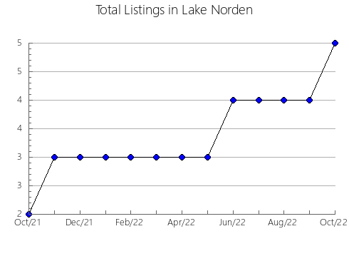 Airbnb & Vrbo Analytics, listings per month in Yacuambi, 24