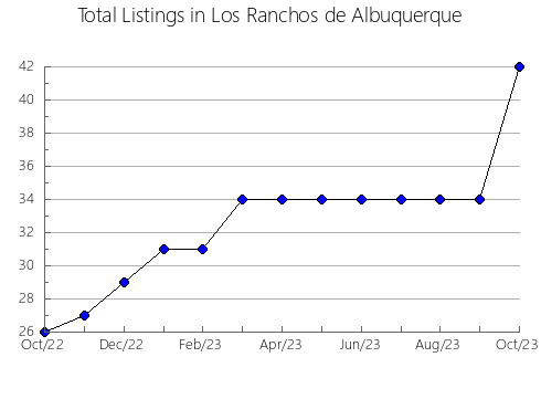 Airbnb & Vrbo Analytics, listings per month in Yakumo, 12