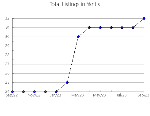 Airbnb & Vrbo Analytics, listings per month in Yalgoo, 11