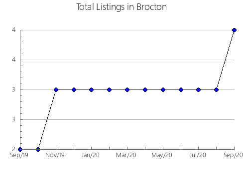 Airbnb & Vrbo Analytics, listings per month in Yamaga, 21