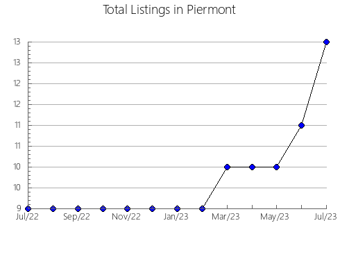 Airbnb & Vrbo Analytics, listings per month in Yamaguchi, 46