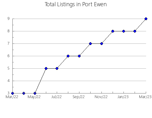 Airbnb & Vrbo Analytics, listings per month in Yamanashi, 47