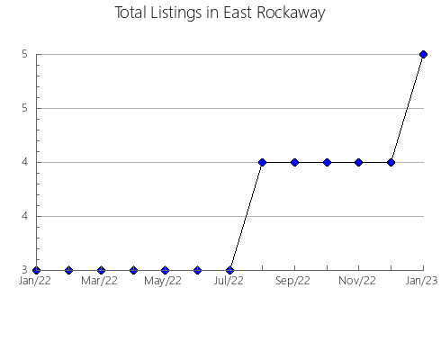 Airbnb & Vrbo Analytics, listings per month in Yamanouchi, 26