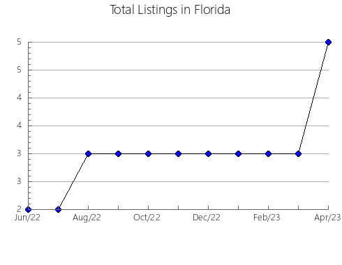 Airbnb & Vrbo Analytics, listings per month in Yamatokoriyama, 28