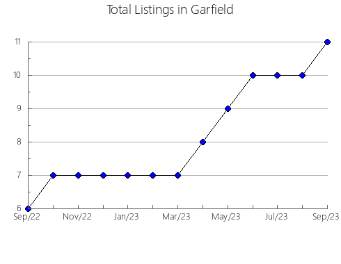 Airbnb & Vrbo Analytics, listings per month in Yangquan, 25