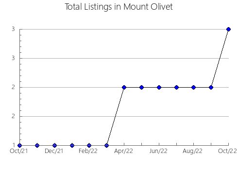 Airbnb & Vrbo Analytics, listings per month in Yanguas, 24