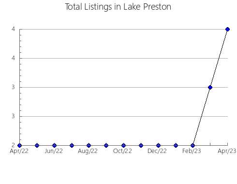 Airbnb & Vrbo Analytics, listings per month in Yanzatza, 24