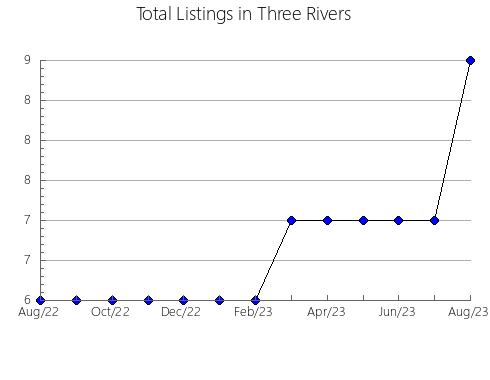 Airbnb & Vrbo Analytics, listings per month in Yarra Ranges - Central, 10