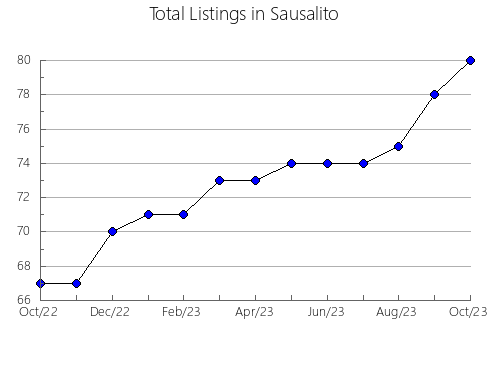 Airbnb & Vrbo Analytics, listings per month in YARUMAL, 2