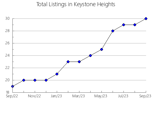 Airbnb & Vrbo Analytics, listings per month in YELLOWHEAD COUNTY, 1