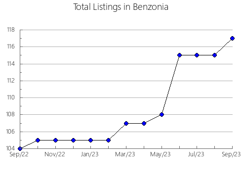 Airbnb & Vrbo Analytics, listings per month in Yerri, 34