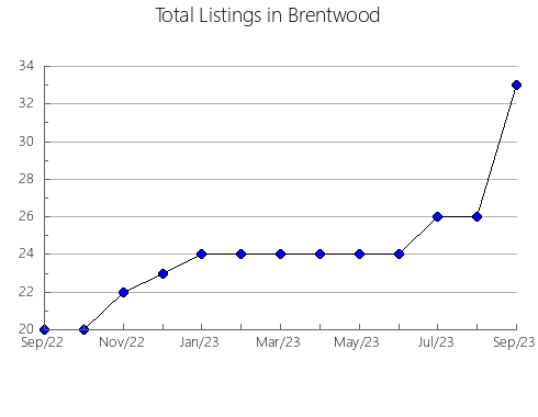 Airbnb & Vrbo Analytics, listings per month in Yguazú, 3