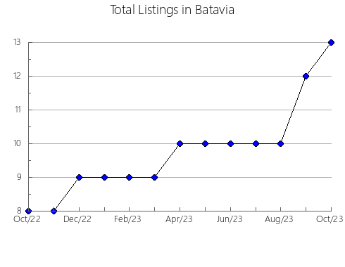 Airbnb & Vrbo Analytics, listings per month in Yokosuka, 19