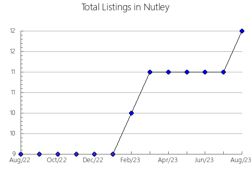 Airbnb & Vrbo Analytics, listings per month in Yokote, 2