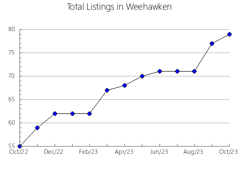 Airbnb & Vrbo Analytics, listings per month in Yoro, 9