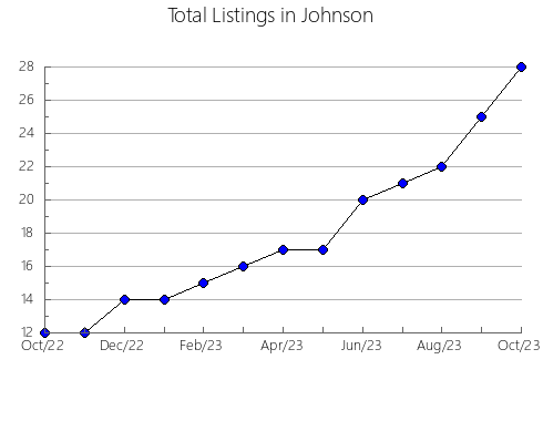 Airbnb & Vrbo Analytics, listings per month in Yoshinogari, 34