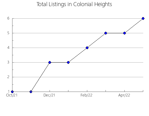 Airbnb & Vrbo Analytics, listings per month in Ypacaraí, 10