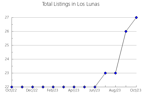 Airbnb & Vrbo Analytics, listings per month in Yubari, 12