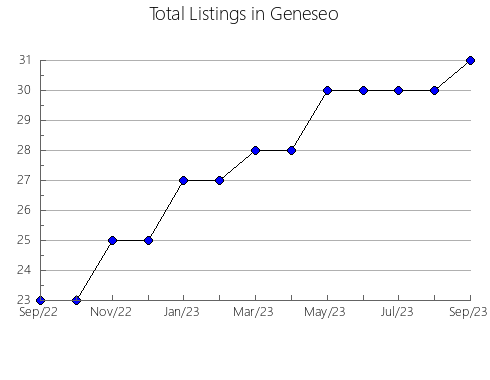 Airbnb & Vrbo Analytics, listings per month in Yufu, 30