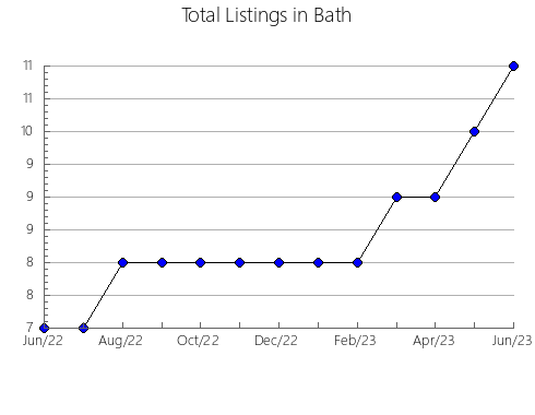 Airbnb & Vrbo Analytics, listings per month in Yugawara, 19