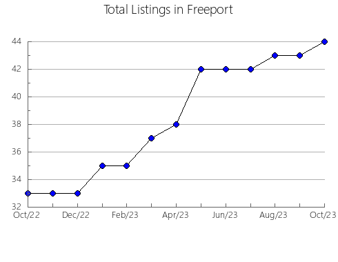 Airbnb & Vrbo Analytics, listings per month in Yuzawa, 29