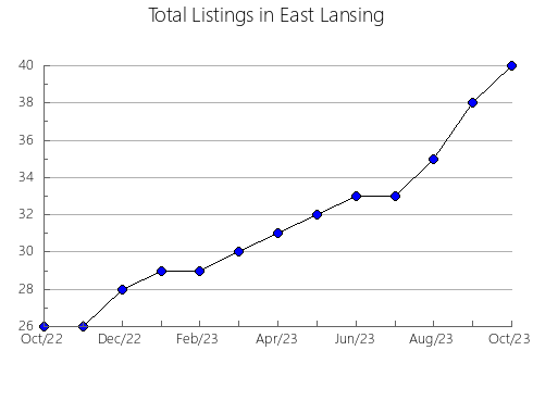 Airbnb & Vrbo Analytics, listings per month in Zabalza, 34