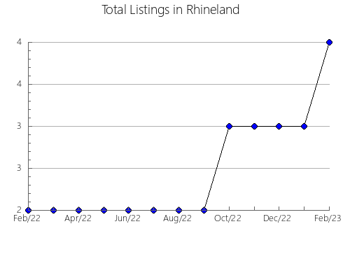 Airbnb & Vrbo Analytics, listings per month in Zacapala, 21