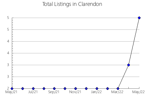 Airbnb & Vrbo Analytics, listings per month in Zadonskiy rayon, 39