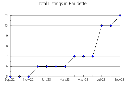 Airbnb & Vrbo Analytics, listings per month in ZAFRA, 38