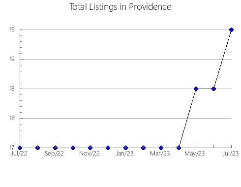 Airbnb & Vrbo Analytics, listings per month in Zagorska Sela, 9