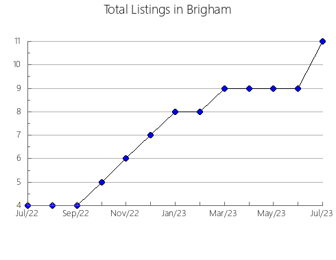 Airbnb & Vrbo Analytics, listings per month in Zagrebacka