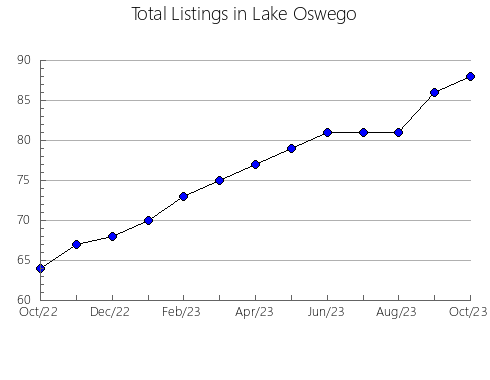 Airbnb & Vrbo Analytics, listings per month in Zaigraevskiy rayon, 9