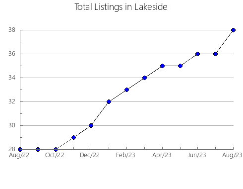 Airbnb & Vrbo Analytics, listings per month in Zakamenskiy rayon, 9