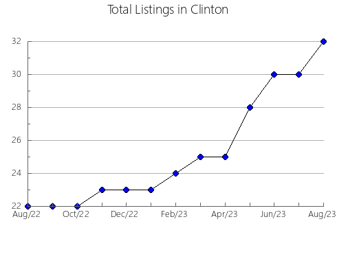 Airbnb & Vrbo Analytics, listings per month in Zao, 24