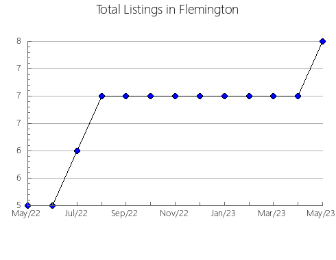 Airbnb & Vrbo Analytics, listings per month in Zaozhuang, 23