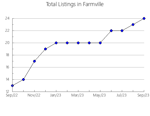 Airbnb & Vrbo Analytics, listings per month in Zaprešic, 21