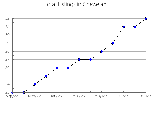 Airbnb & Vrbo Analytics, listings per month in Zaqaziq, 16