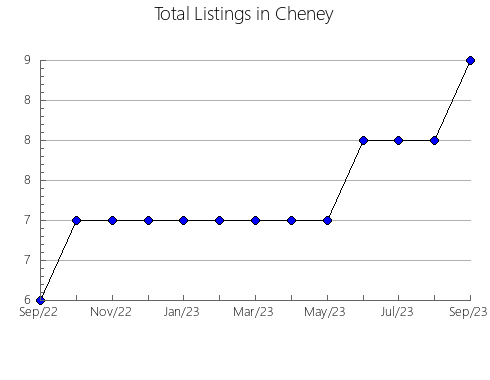 Airbnb & Vrbo Analytics, listings per month in Zaqaziq 2, 16