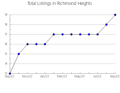 Airbnb & Vrbo Analytics, listings per month in ZARAGOZA, 21