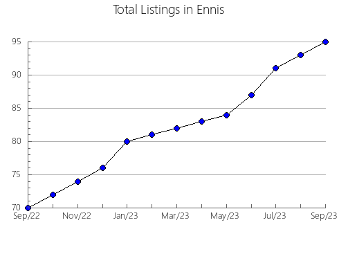 Airbnb & Vrbo Analytics, listings per month in ZARAGOZA, 30