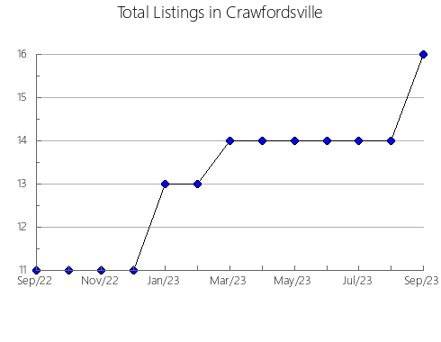 Airbnb & Vrbo Analytics, listings per month in ZARAGOZA