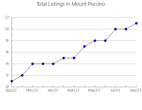 Airbnb & Vrbo Analytics, listings per month in Zav'yalovskiy rayon, 74