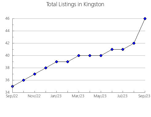 Airbnb & Vrbo Analytics, listings per month in Zdunska Wola, 1