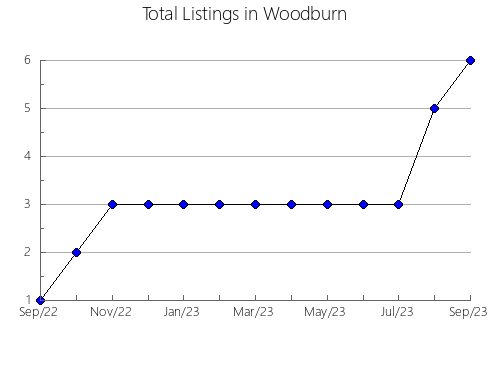 Airbnb & Vrbo Analytics, listings per month in Zelenchukskiy rayon, 25